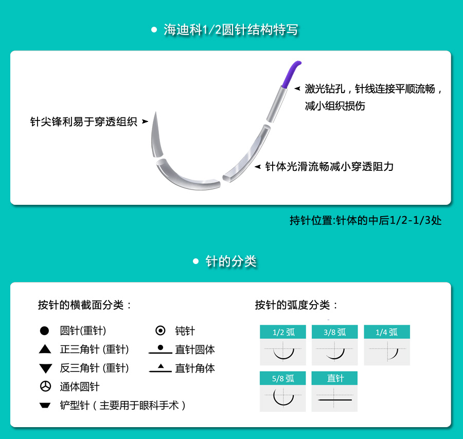 外科手術縫合線的分類和使用_04.jpg
