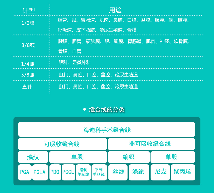 外科手術縫合線的分類和使用_05.jpg