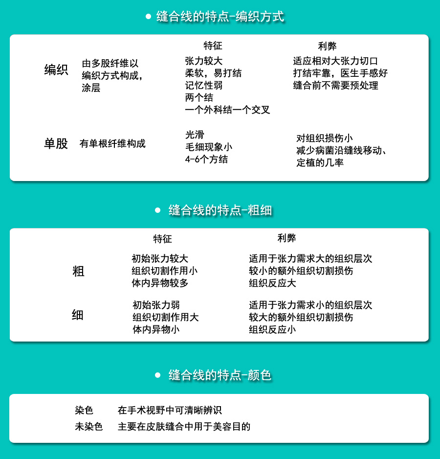 外科手術縫合線的分類和使用_06.jpg