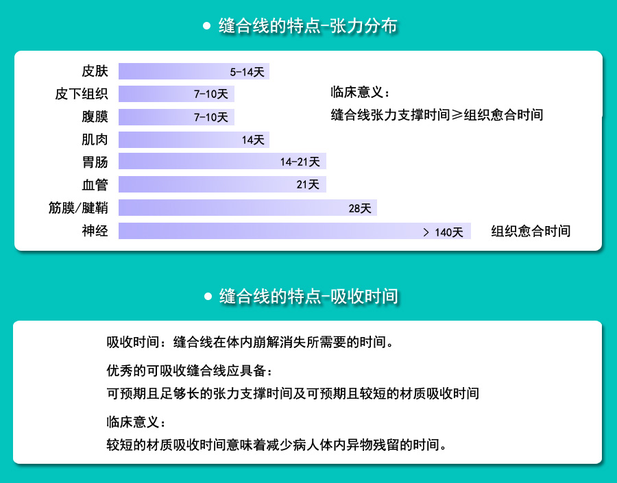 外科手術縫合線的分類和使用_07.jpg