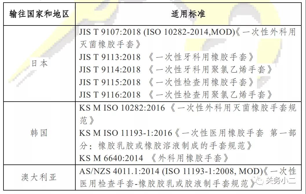 出口其他國(guó)家易用和非醫(yī)用手套.jpg