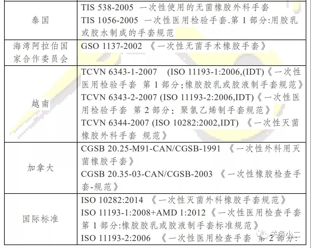 出口其他國(guó)家易用和非醫(yī)用手套3.jpg